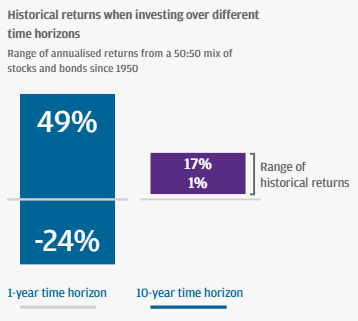 net zero esg investing