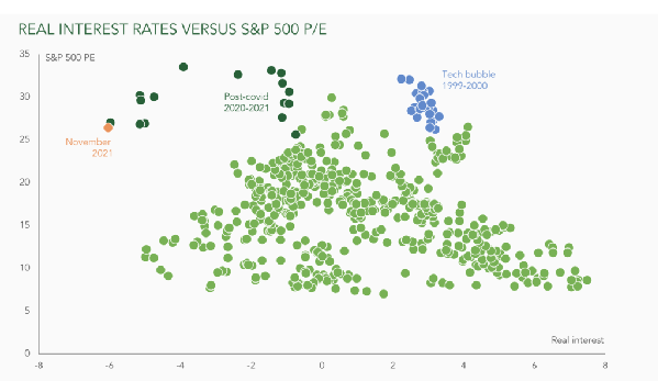 esg investing
