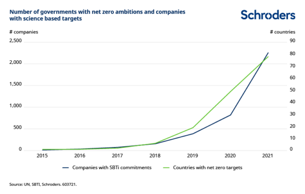esg investing