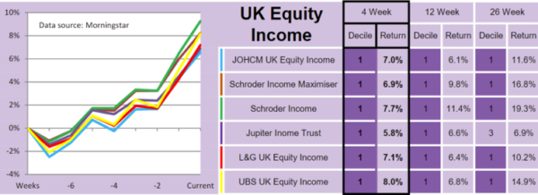 momentum investing