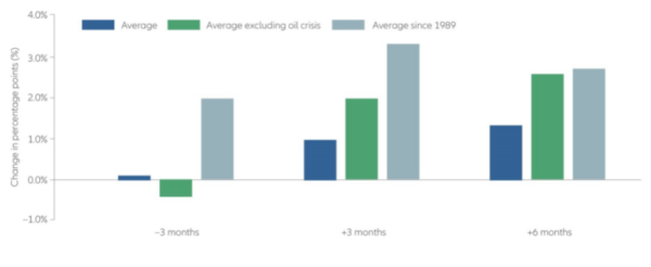fund investing