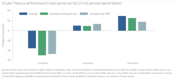 esg investing