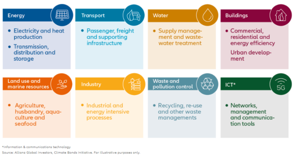 esg investing