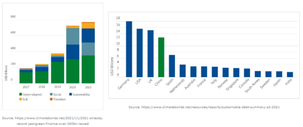 net zero esg investing