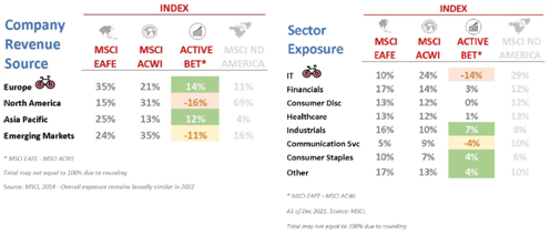 esg investing