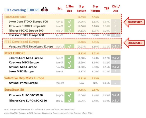 esg investing