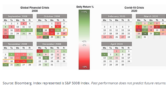 fund investing