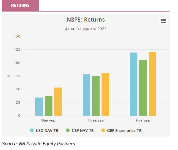 private equity