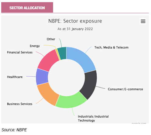 esg investing