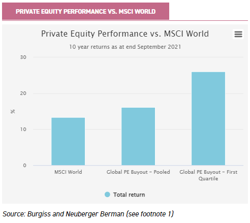 fund investing