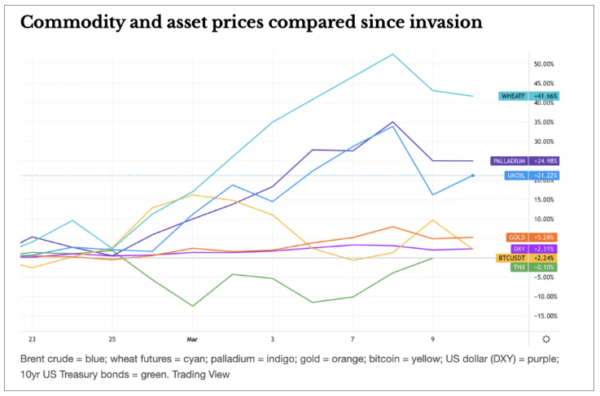 esg investing