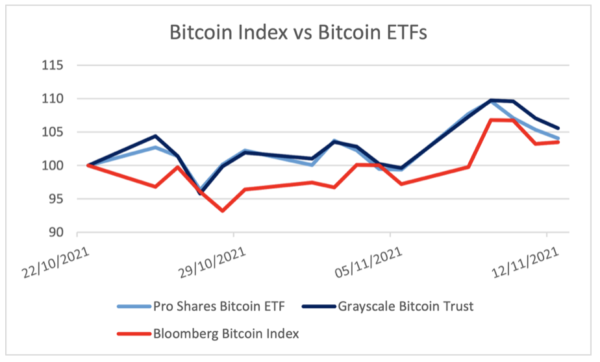 investing