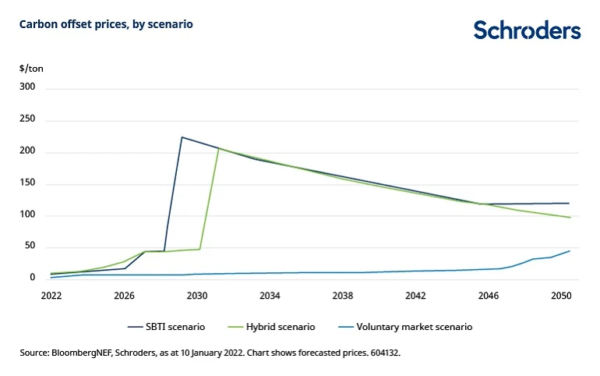 esg investing