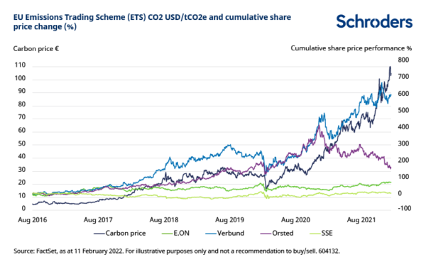 investing