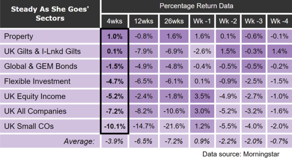 fund investing
