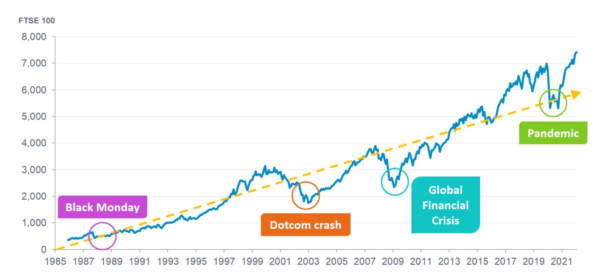 esg investing
