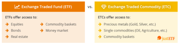 esg investing