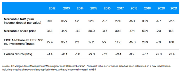fund investing
