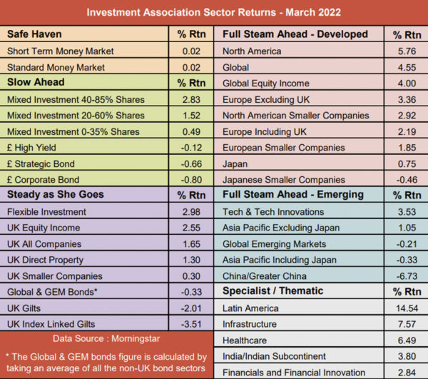 esg investing