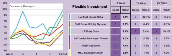 investing