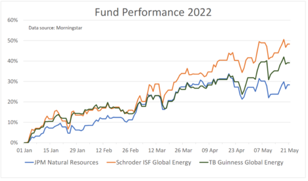 investing