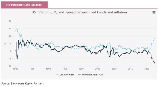 inflation