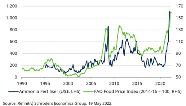inflation