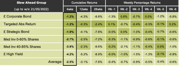 fund investing