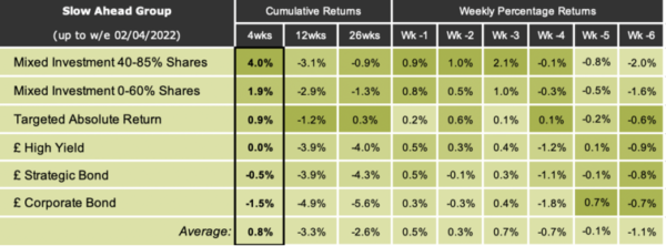 investing