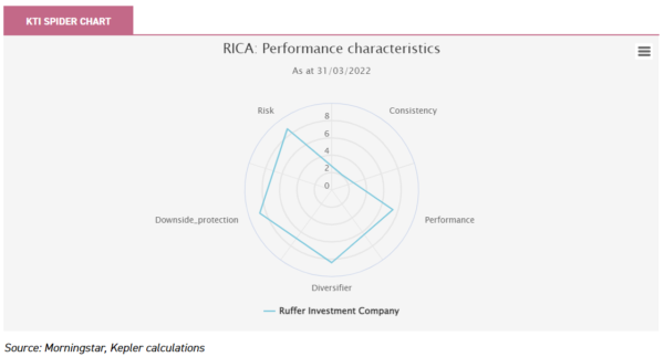 fund investing