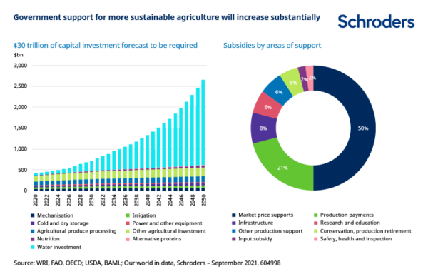 esg investing