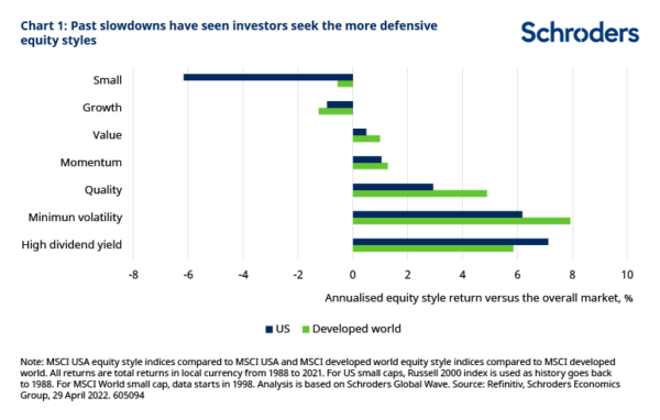 investing