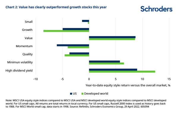 fund investing