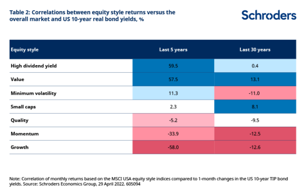 fund investing