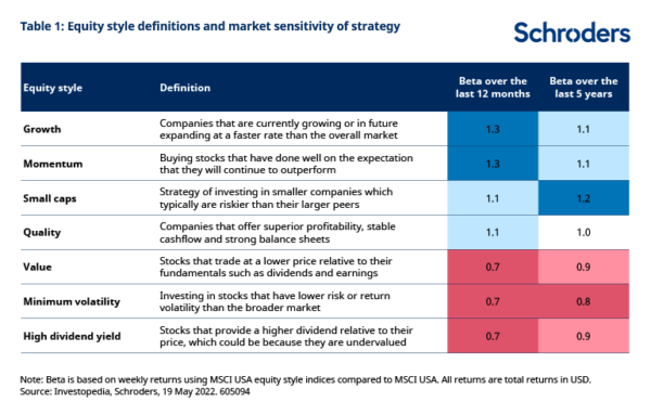 esg investing