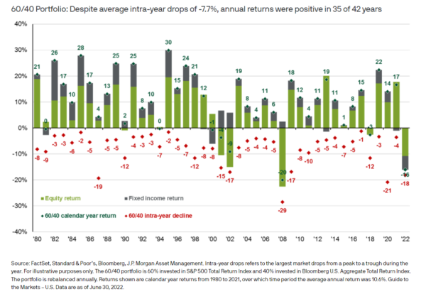 esg investing