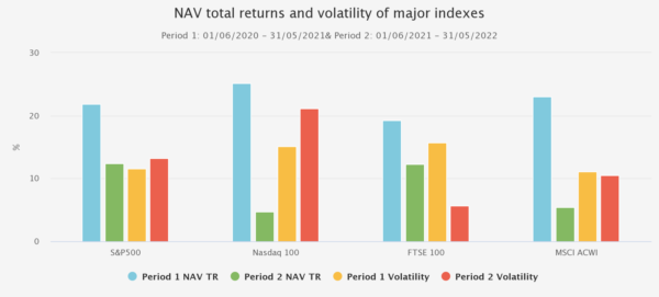 fund investing