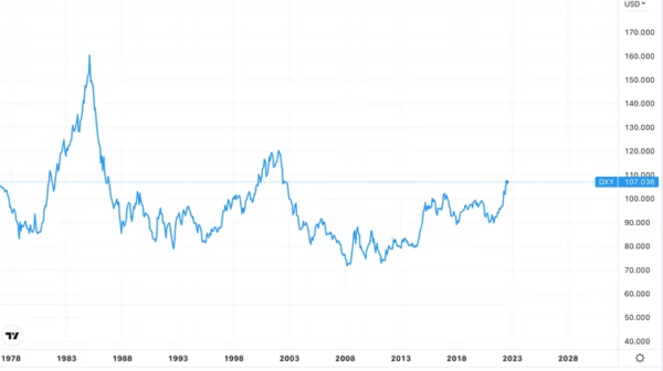 investing