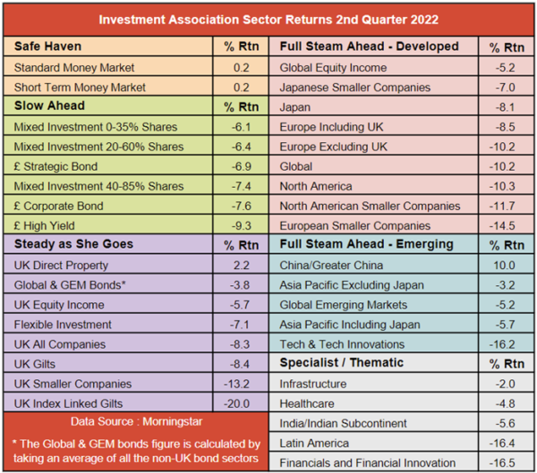 esg investing