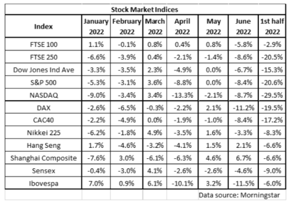investing