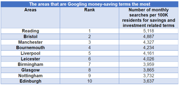 esg investing