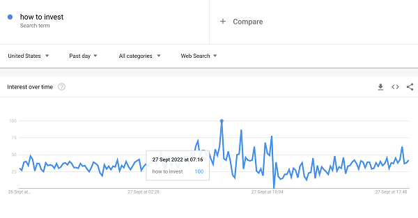 market collapse