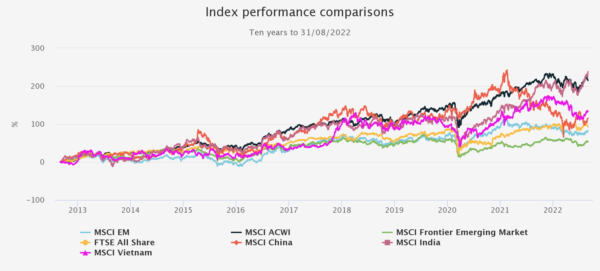 esg investing
