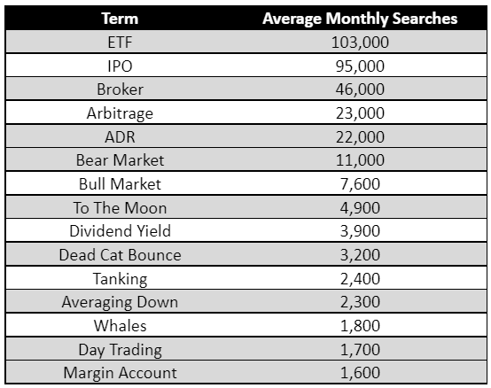 investing