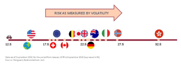 esg investing