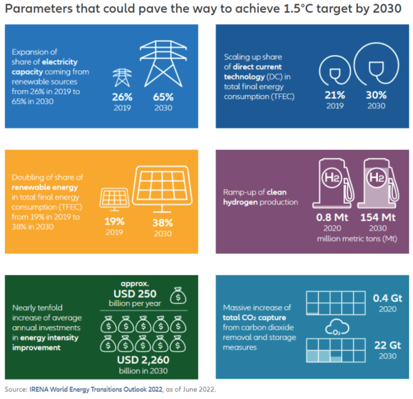 esg investing