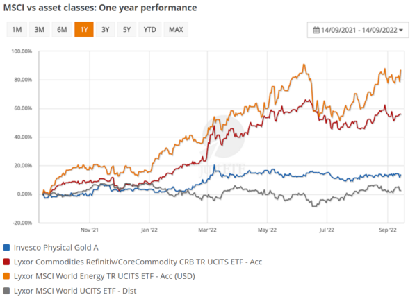 esg investing