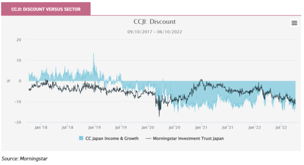 fund investing