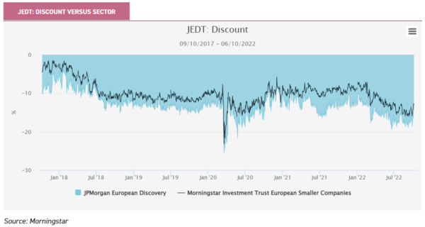 fund investing