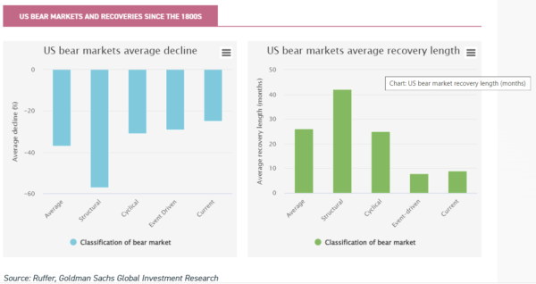 fund investing